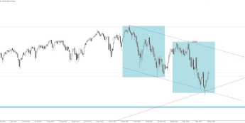Dow Jones: układ ABCD