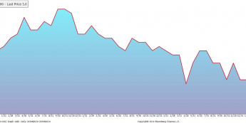 Niemcy: inflacja HICP <span> Źródło: Bloomberg <span>