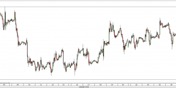 Wykres godzinowy kursu EUR/USD <span> Źródło: TMS Direct<span>