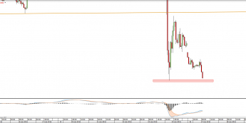 Wykres godzinowy GBPUSD <snap> Źródło: TMS Direct<snap>