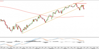 Wykres dzienny OIL <snap> Źródło: TMS Direct<snap>