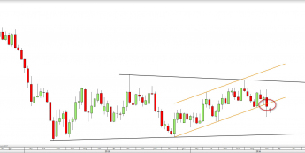 Wykres tygodniowy EURUSD <snap> Źródło: TMS Direct<snap>
