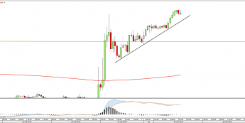 Wykres godzinowy EUR/GBP <snap> Źródło: TMS Direct<snap>