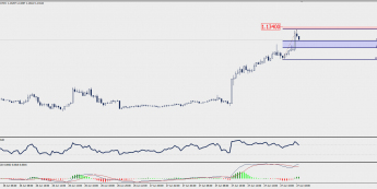 Wykres 15-minutowy EUR/USD; Źródło: TMS Trader
