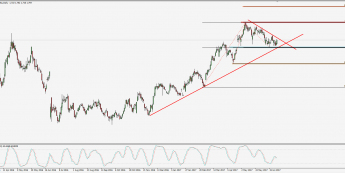 Wykres dzienny CFD na SABADELL; Źródło: TMS Trader Wykres dzienny CFD na SABADELL; Źródło: TMS Trader