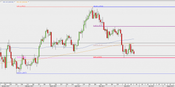 USD/CAD na interwale dziennym; źródło: TMS Direct USD/CAD na interwale dziennym; źródło: TMS Direct