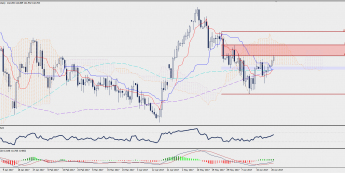 Wykres dzienny GBP/JPY; Źródło: TMS Trader Wykres dzienny GBP/JPY; Źródło: TMS Trader