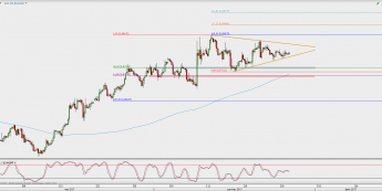 Wykres 4-godzinowy kursu EUR/GBP; Źródło: TMS Direct