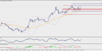 Wykres dzienny EUR/NOK; Źródło: TMS Trader Wykres dzienny EUR/NOK; Źródło: TMS Trader
