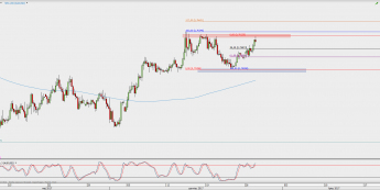 Wykres 4-godzinowy AUD/USD; Źródło: TMS Direct