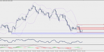 Wykres dzienny AUD/NZD; Źródło: TMS Trader