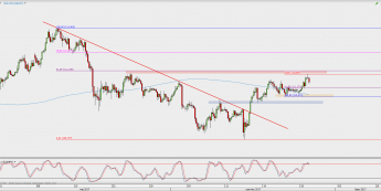 Wykres 4-godzinowy USD/JPY; Źródło: TMS Direct