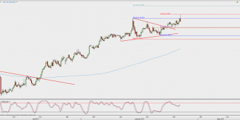 Wykres 4-godzinowy NZD/USD; Źródło: TMS Direct