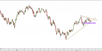 USD/JPY: walka o linię trendu