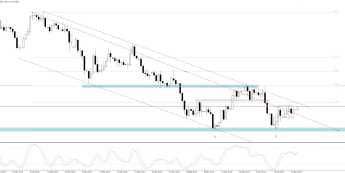 EUR/USD: test poziomu 1,06