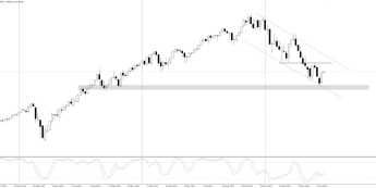 Nasdaq: dynamicznie odbicie