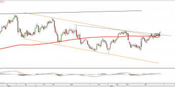 Wykres dzienny USDCHF <snap> Źródło: TMS Direct<snap>