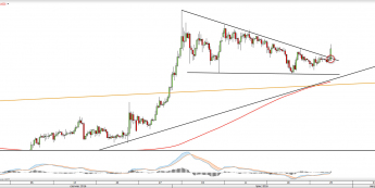 Wykres czterogodzinny XAGUSD  <snap> Źródło: TMS Direct<snap>