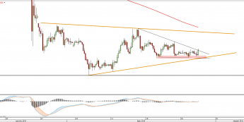 Wykres czterogodzinny GBPUSD  <snap> Źródło: TMS Direct<snap>