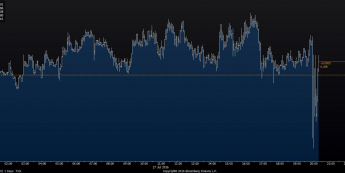 Wykres intraday EURUSD <snap> Źródło: TMS Direct<snap>