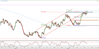 Wykres dzienny kursu XPT/USD <span> Źródło: TMS Direct <span>