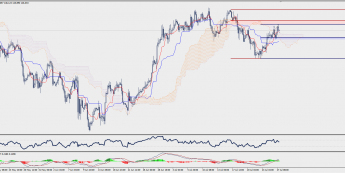 GBP/JPY: powrót do chmury