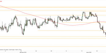 EUR/PLN - wykres 4H; Źródło: TMSDirect