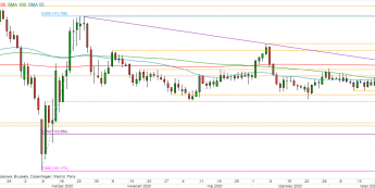 USD/JPY - wykres 1D; Źródło: TMSDirect