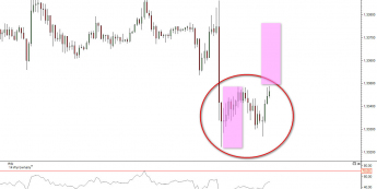 Wykres 15-minutowy kursu EUR/USD <span>Źródło:TMS Direct<span>