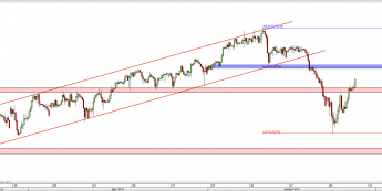 Wykres 4-godzinowy kursu USD/CHF <span> Źródło: TMS Direct <span>