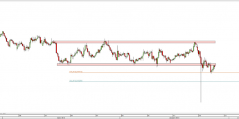 Wykres 4-godzinowy kursu NZD/USD <span> Źródło: TMS Direct <span>