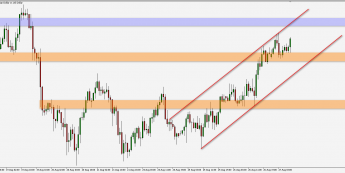 AUD/USD: silny trend wzrostowy