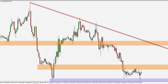 EUR/GBP: w oczekiwaniu na wybicie 