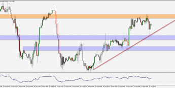 GBP/USD: powolne wzrosty 