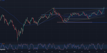 GBP/USD najwyżej od marca 2022 roku