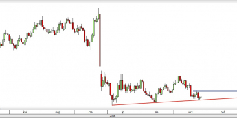 GBP/USD: wzrosty już blisko