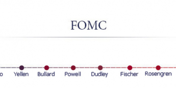 Układ sił w FOMC<span>Źródło:TMS NonStop<span>