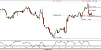 USD/CAD: płachta na byka