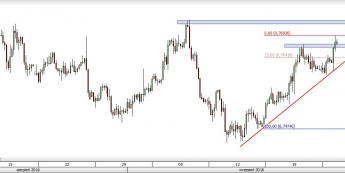 AUD/USD - wykres 4H <span> Źródło: TMS Direct<span>