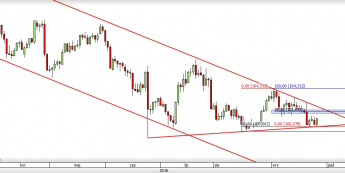 USD/JPY: popyt górą
