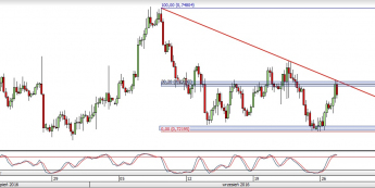 NZD/USD: koniec wzlotów małego kiwi