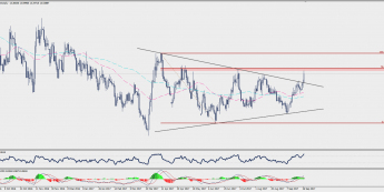 Wykres dzienny USD/ZAR; Źródło: TMS Trader