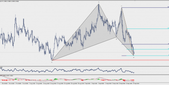 Wykres czterogodzinowy AUD/USD; Źródło: TMS Trader