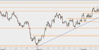 EUR/USD - wykres 4H; Źródło: TMS Direct