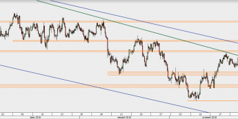 AUD/USD - wykres 4H; Źródło: TMS Direct