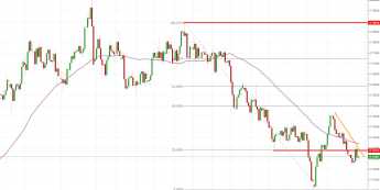 Notowania instrumentu AUD/USD, interwał: D1, źródło: TMS Brokers
