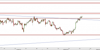 Wykres 4-godzinowy kursu USD/CHF <span> Źródło: TMS Direct <span>