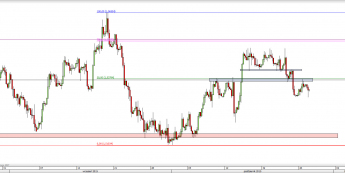 Wykres 4-godzinowy kursu GBP/USD <span> Źródło: TMS Direct <span>