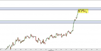 Wykres godzinowy CFD na DAX <span> Źródło: TMS Direct <span>