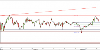 Wykres 4-godzinowy kursu USD/JPY <span> Źródło: TMS Direct <span>